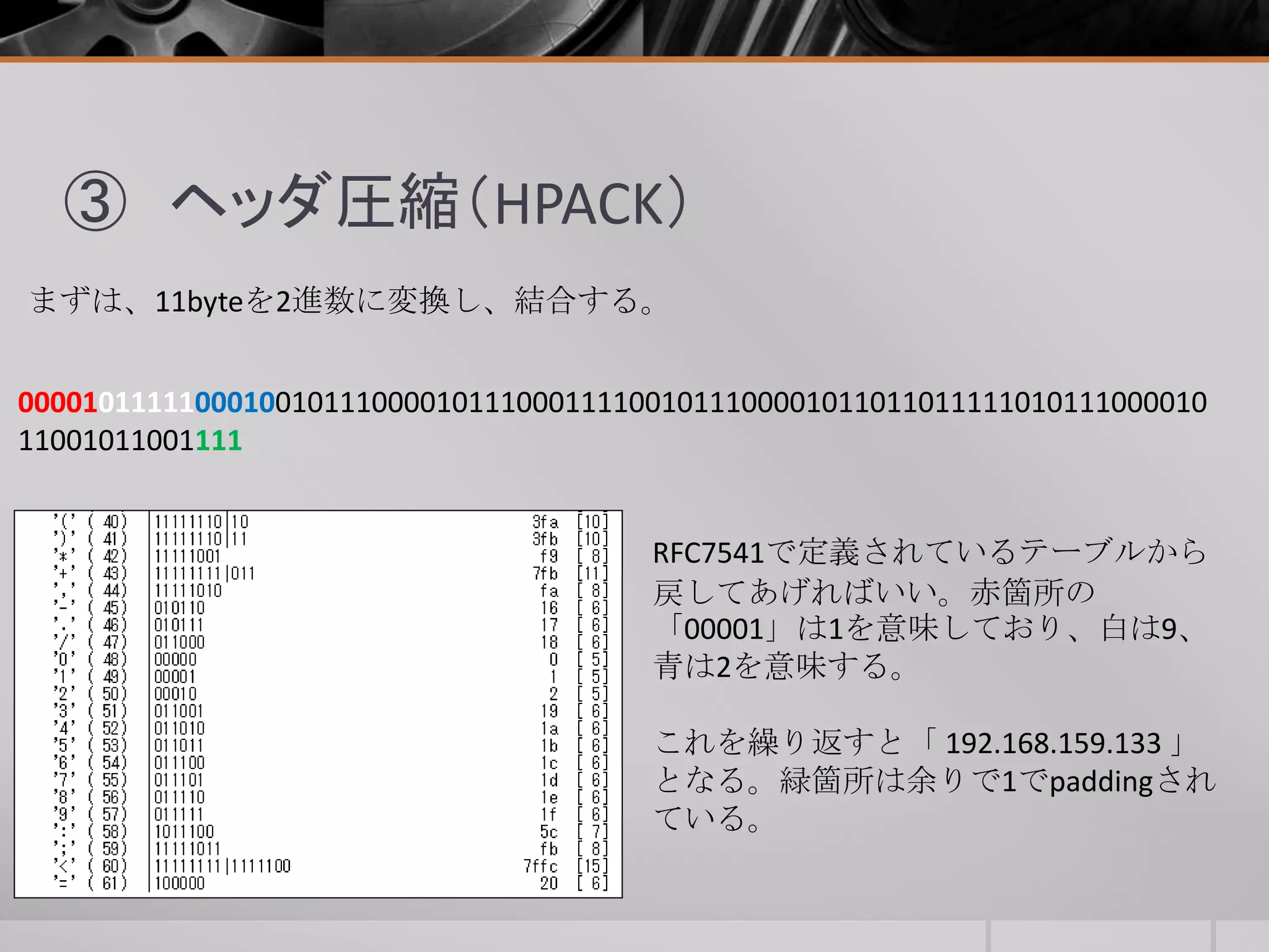 ③ ヘッダ圧縮（HPACK）
まずは、11byteを2進数に変換し、結合する。
RFC7541で定義されているテーブルから
戻してあげればいい。赤箇所の
「00001」は1を意味しており、白は9、
青は2を意味する。
これを繰り返すと「 192.168.159.133 」
となる。緑箇所は余りで1でpaddingされ
ている。
00001011111000100101110000101110001111001011100001011011011111010111000010
11001011001111
 