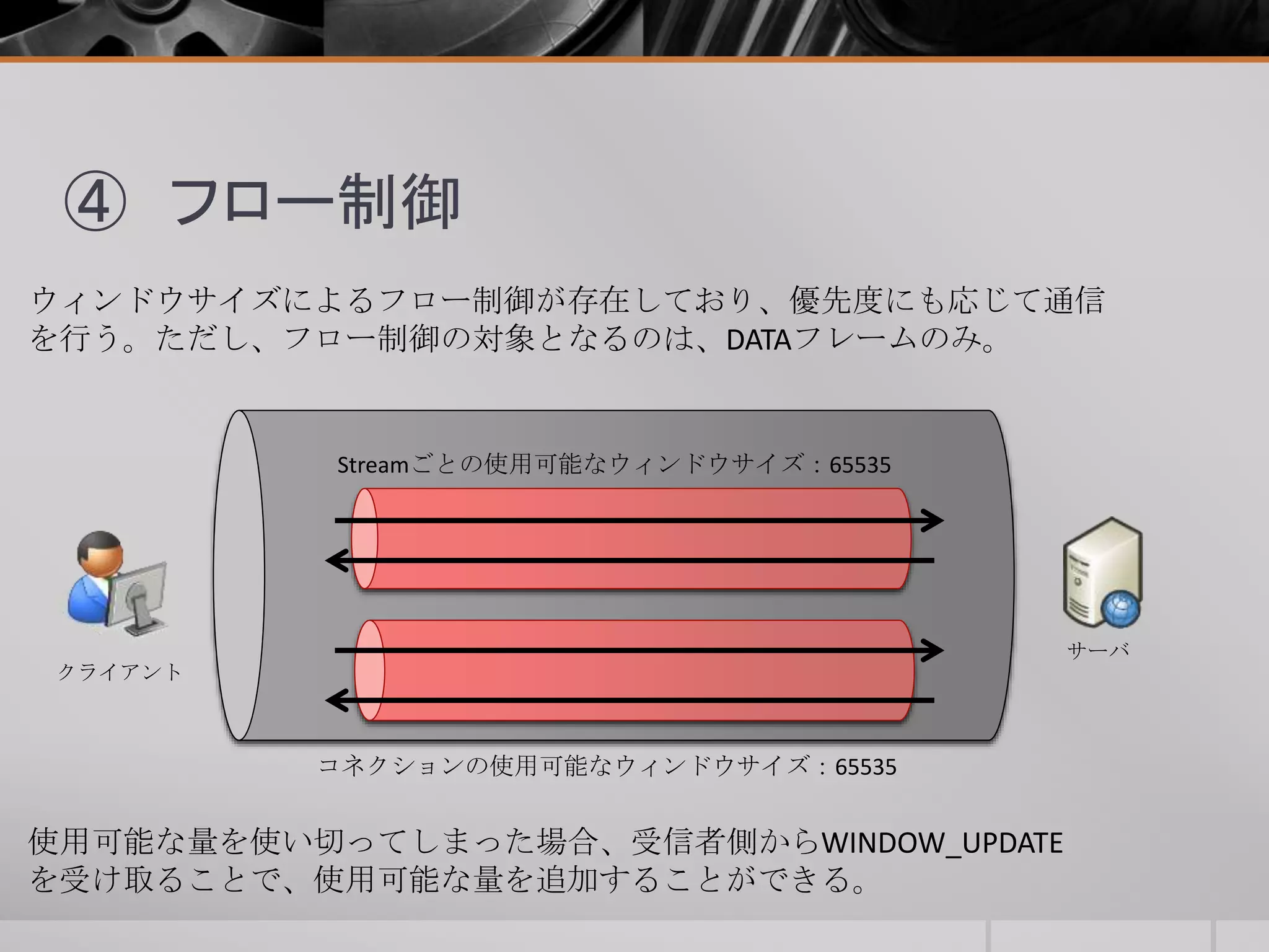 ④ フロー制御
ウィンドウサイズによるフロー制御が存在しており、優先度にも応じて通信
を行う。ただし、フロー制御の対象となるのは、DATAフレームのみ。
コネクションの使用可能なウィンドウサイズ：65535
Streamごとの使用可能なウィンドウサイズ：65535
使用可能な量を使い切ってしまった場合、受信者側からWINDOW_UPDATE
を受け取ることで、使用可能な量を追加することができる。
クライアント
サーバ
 