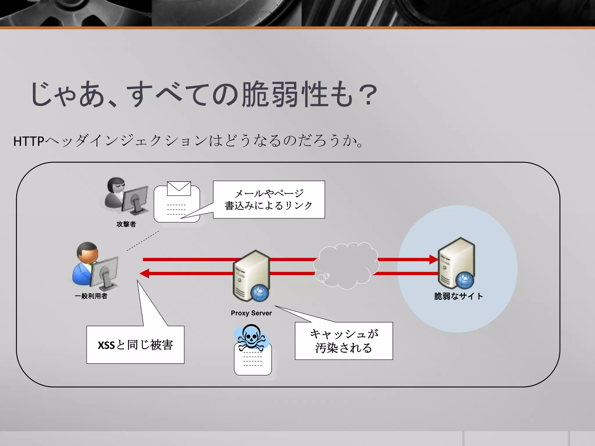じゃあ、すべての脆弱性も？
HTTPヘッダインジェクションはどうなるのだろうか。
脆弱なサイト一般利用者
Proxy Server
攻撃者
キャッシュが
汚染される
メールやページ
書込みによるリンク
XSSと同じ被害
 