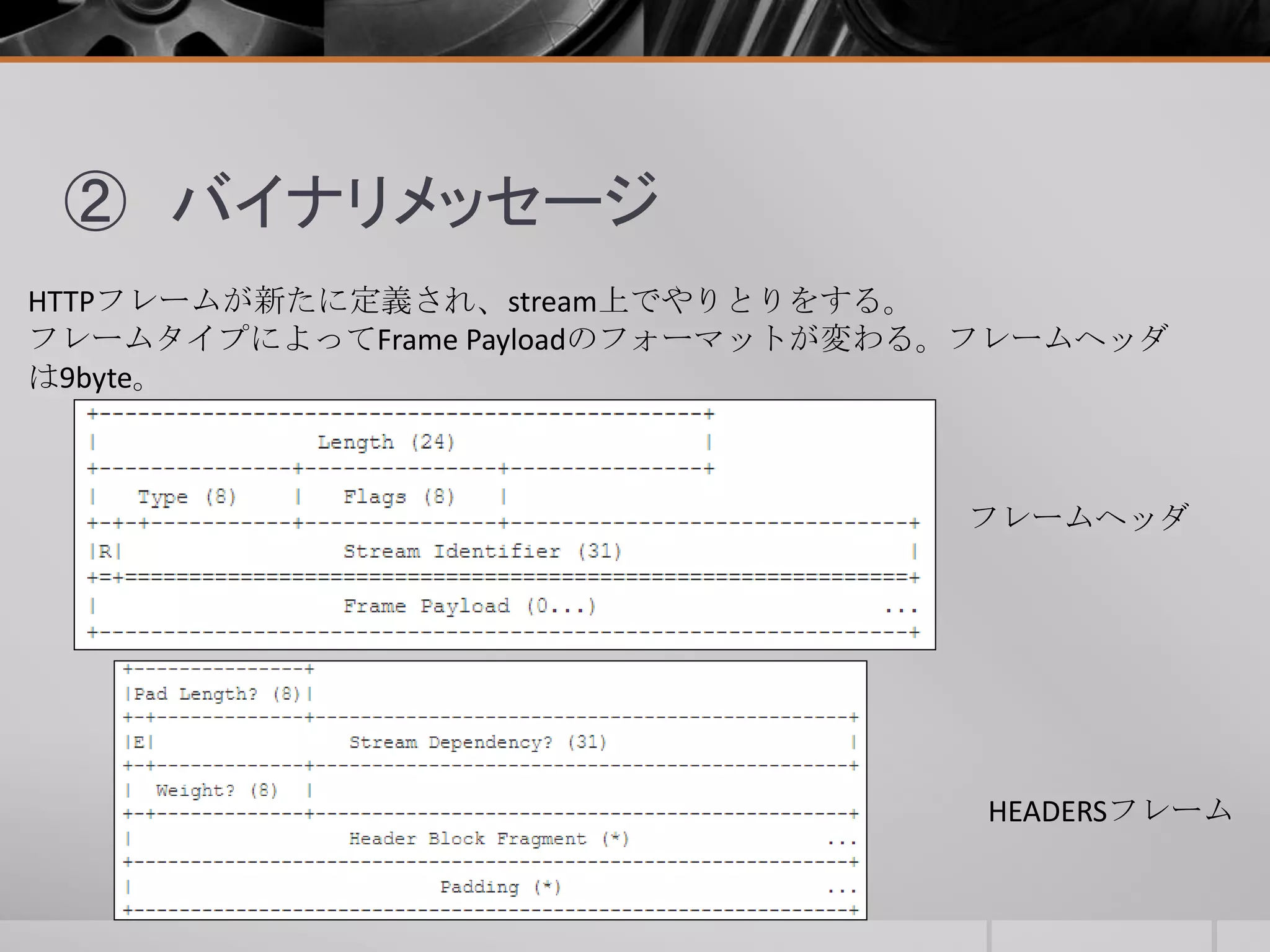 ② バイナリメッセージ
HTTPフレームが新たに定義され、stream上でやりとりをする。
フレームタイプによってFrame Payloadのフォーマットが変わる。フレームヘッダ
は9byte。
フレームヘッダ
HEADERSフレーム
 