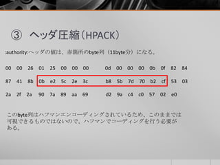 ③ ヘッダ圧縮（HPACK）
:authority:ヘッダの値は、赤箇所のbyte列（11byte分）になる。
このbyte列はハフマンエンコーディングされているため、このままでは
可視できるものではないので、ハフマンでコーディングを行う必要が
ある。
00 00 26 01 25 00 00 00 0d 00 00 00 0b 0f 82 84
87 41 8b 0b e2 5c 2e 3c b8 5b 7d 70 b2 cf 53 03
2a 2f 2a 90 7a 89 aa 69 d2 9a c4 c0 57 02 e0
 
