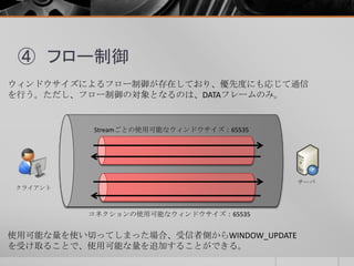 ④ フロー制御
ウィンドウサイズによるフロー制御が存在しており、優先度にも応じて通信
を行う。ただし、フロー制御の対象となるのは、DATAフレームのみ。
コネクションの使用可能なウィンドウサイズ：65535
Streamごとの使用可能なウィンドウサイズ：65535
使用可能な量を使い切ってしまった場合、受信者側からWINDOW_UPDATE
を受け取ることで、使用可能な量を追加することができる。
クライアント
サーバ
 