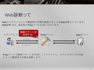 Web診断って
Webアプリケーションの脆弱性の有無を検査することをWeb診断としています。
Web診断では、基本的にProxyツールを用いて行います。
Proxyツールで検査パターンを付加してリクエストし、そのレスポンスの内容
によって脆弱性の有無を判断します。
リクエスト
Webサーバクライアント
検査パターンを
付加する。 Proxyツール
レスポンス
 