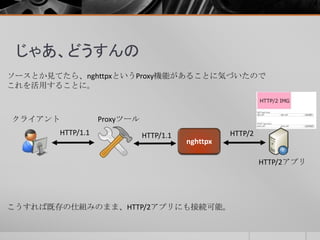 じゃあ、どうすんの
ソースとか見てたら、nghttpxというProxy機能があることに気づいたので
これを活用することに。
クライアント Proxyツール
HTTP/1.1 HTTP/2
nghttpx
HTTP/1.1
こうすれば既存の仕組みのまま、HTTP/2アプリにも接続可能。
HTTP/2アプリ
 