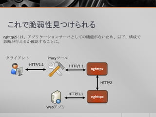 これで脆弱性見つけられる
nghttp2には、アプリケーションサーバとしての機能がないため、以下、構成で
診断が行えるか確認することに。
クライアント Proxyツール
HTTP/1.1
HTTP/2
nghttpx
HTTP/1.1
Webアプリ
HTTP/1.1
nghttpx
 