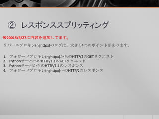 ② レスポンススプリッティング
リバースプロキシ(nghttpx)のログは、大きく4つのポイントがあります。
1. フォワードプロキシ(nghttpx)からのHTTP/2のGETリクエスト
2. PythonサーバへのHTTP/1.1のGETリクエスト
3. PythonサーバからのHTTP/1.1のレスポンス
4. フォワードプロキシ(nghttpx)へのHTTP/2のレスポンス
※20015/6/27に内容を追加してます。
 
