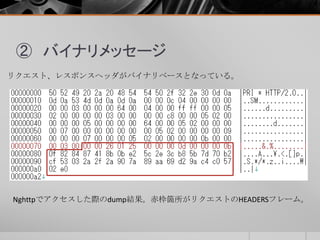 ② バイナリメッセージ
リクエスト、レスポンスヘッダがバイナリベースとなっている。
Nghttpでアクセスした際のdump結果。赤枠箇所がリクエストのHEADERSフレーム。
 