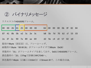 ② バイナリメッセージ
リクエストのHEADERSフレーム。
00 00 26 01 25 00 00 00 0d 00 00 00 0b 0f 82 84
87 41 8b 0b e2 5c 2e 3c b8 5b 7d 70 b2 cf 53 03
2a 2f 2a 90 7a 89 aa 69 d2 9a c4 c0 57 02 e0
緑箇所の3byte「00 00 26」がフレームサイズで38byte（0x26）
最初の9byte（固定長）は、フレームヘッダ。
青箇所の「01」がフレームタイプを表しており、0x01はHEADERSフレーム。
黄色箇所の「25」はFlagで詳細はRFC7540へ。
茶色箇所の4byte（正確には31bit分）はStream IDで、この場合は13。
 
