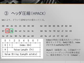 ③ ヘッダ圧縮（HPACK）
bitにより、どういう意味なのか変わってくる。
Indexは事前に定義されたヘッダ名の
値をセットする。0x41の場合、Index
が1である:authorityを指す。
2byte目（緑箇所）は、上位bitがハフ...