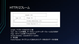 HTTP/2フレーム
Length : ペイロードのオクテット数
Type : フレームの種類、データフレームやヘッダーフレームなどを指す
Flags : ストリームの終了やらのフラグ
Stream Identifier : 31bitのストリームのID
R : 未定義
Frame Payload : タイプによって決められたデータ形式のデータの領域
 