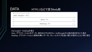 DATA HTTP1.1などで言うBody部
Pad Length? : Paddingの長さ
Data : アプリケーションのデータ、流さはHTTP/2のフレームのLengthから他の流さを引いた長さ
Padding : アプリケーションに意味の無いデータ。フレームサイズを良い感じの長さにしたい時に使う
 