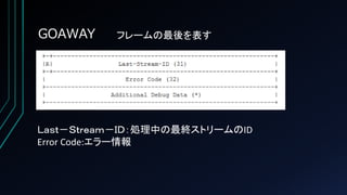 GOAWAY フレームの最後を表す
Ｌａｓｔ－Ｓｔｒｅａｍ－ＩＤ：処理中の最終ストリームのID
Error Code:エラー情報
 