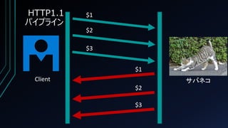 HTTP1.1
パイプライン
サバネコClient
$1
$2
$3
$1
$2
$3
 