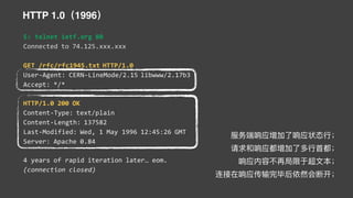$> telnet ietf.org 80
Connected to 74.125.xxx.xxx
GET /rfc/rfc1945.txt HTTP/1.0
User-Agent: CERN-LineMode/2.15 libwww/2.17b3
Accept: */*
HTTP/1.0 200 OK
Content-Type: text/plain
Content-Length: 137582
Last-Modified: Wed, 1 May 1996 12:45:26 GMT
Server: Apache 0.84
4 years of rapid iteration later… eom.
(connection closed)
HTTP 1.0 is an informational RFC - documents
HTTP 1.0 1996
 