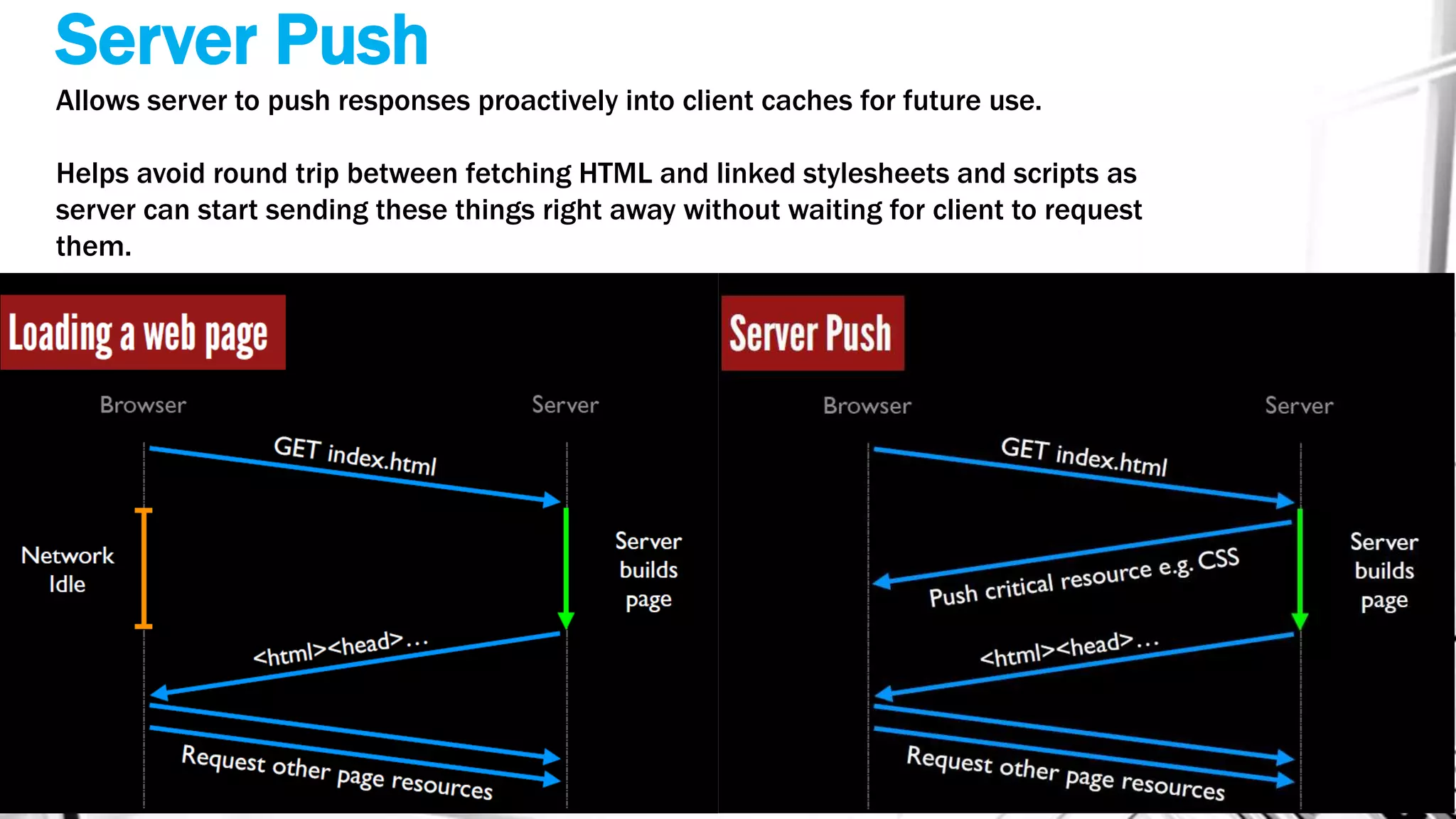 Server Push
Allows server to push responses proactively into client caches for future use.
Helps avoid round trip between fetching HTML and linked stylesheets and scripts as
server can start sending these things right away without waiting for client to request
them.
 