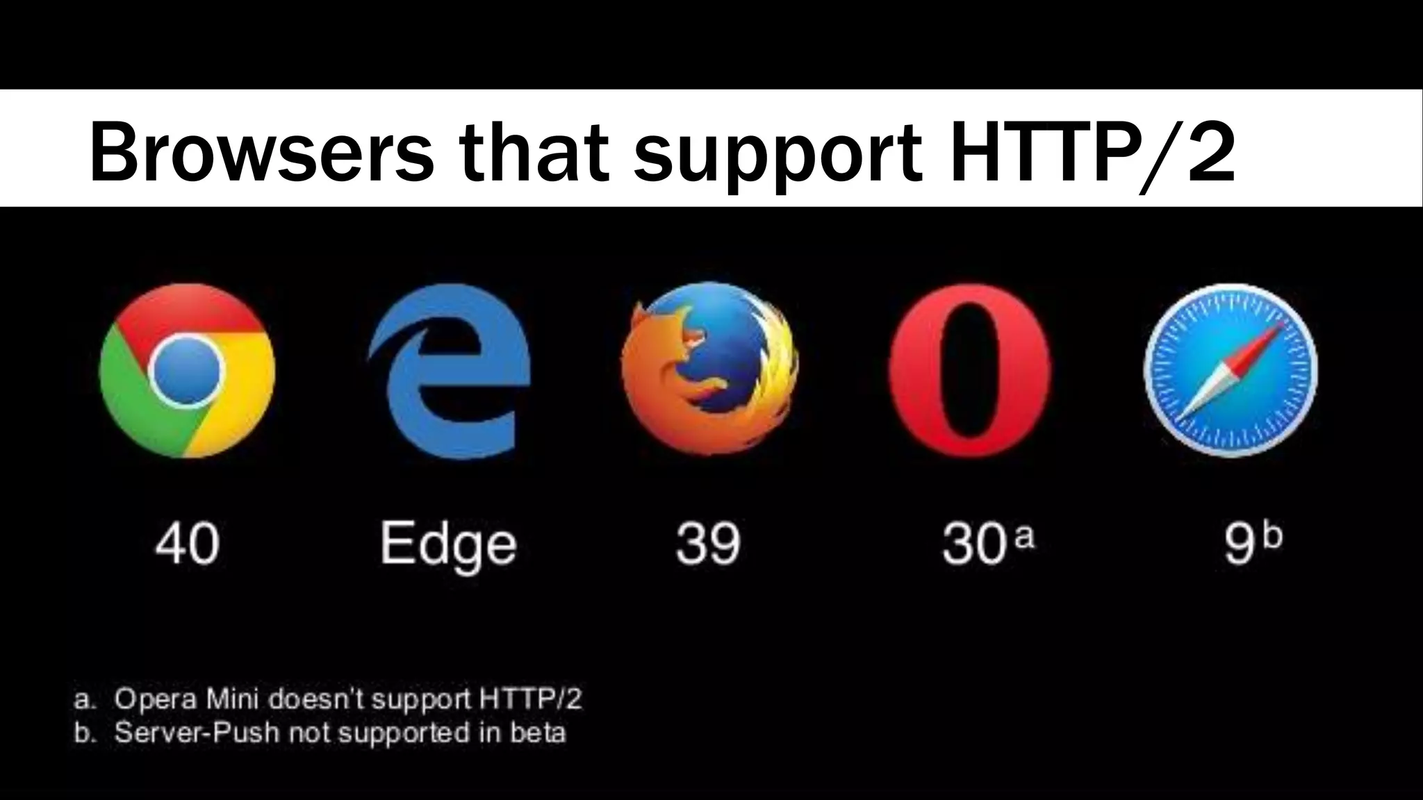 Browsers that support HTTP/2
 