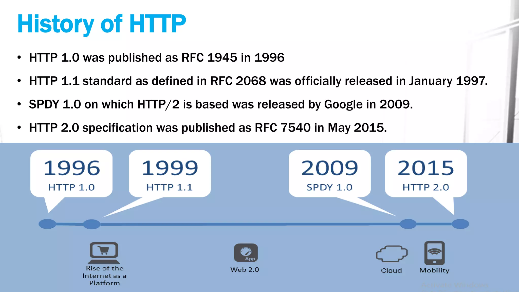 History of HTTP
• HTTP 1.0 was published as RFC 1945 in 1996
• HTTP 1.1 standard as defined in RFC 2068 was officially released in January 1997.
• SPDY 1.0 on which HTTP/2 is based was released by Google in 2009.
• HTTP 2.0 specification was published as RFC 7540 in May 2015.
 