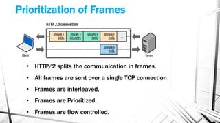Prioritization of Frames
• HTTP/2 splits the communication in frames.
• All frames are sent over a single TCP connection
• Frames are interleaved.
• Frames are Prioritized.
• Frames are flow controlled.
 