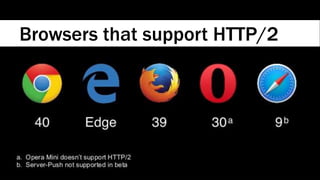 Browsers that support HTTP/2
 