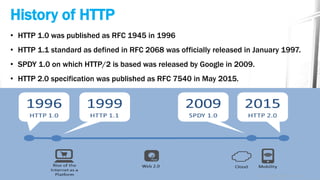 History of HTTP
• HTTP 1.0 was published as RFC 1945 in 1996
• HTTP 1.1 standard as defined in RFC 2068 was officially released in January 1997.
• SPDY 1.0 on which HTTP/2 is based was released by Google in 2009.
• HTTP 2.0 specification was published as RFC 7540 in May 2015.
 