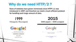 Why do we need HTTP/2 ?
Sizes of websites have grown immensely since HTTP 1.1 was
introduced in 1997 and therefore we need a much efficient protocol
for handling such large amount of data.
2015
200K (zipped ) – 600K (unzipped)
 