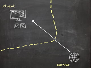 client
server
 