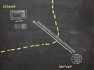 client
server
1010011010110101110101101
 