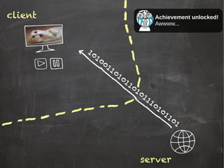 client
server
1010011010110101110101101
Achievement unlocked!
Awwww...
 