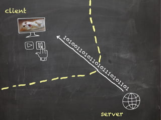 client
server
1010011010110101110101101
 