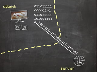 client
server
1010011010110101110101101
101001101
011011111
00001101
011011111
 