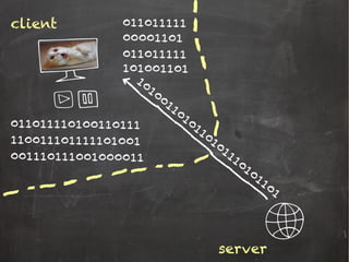 client
server
1010011010110101110101101
101001101
011011111
00001101
011011111
011011110100110111
110011101111101001
001110111001000011
 
