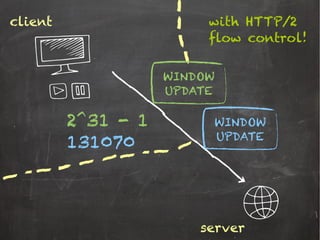 client
server
with HTTP/2
flow control!
2^31 - 1
WINDOW
UPDATE
WINDOW
UPDATE
131070
 