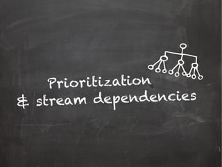 Prioritization
& stream dependencies
 