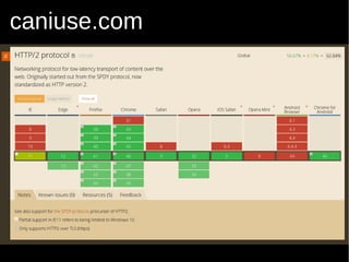 caniuse.com
 