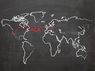 ACK
 