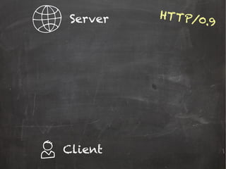 Server
Client
HTTP/0.9
 