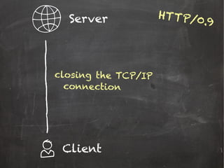 Server
Client
HTTP/0.9
closing the TCP/IP
connection
 