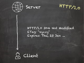 HTTP/1.0 304 Not Modified
ETag: "xyzzy"
Expires: Thu, 23 Jan ...
Server
Client
HTTP/1.0
 