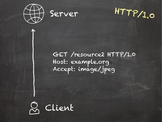GET /resource2 HTTP/1.0
Host: example.org
Accept: image/jpeg
Server
Client
HTTP/1.0
 