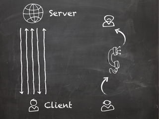 Server
Client
 