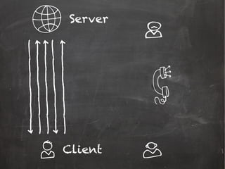 Server
Client
 
