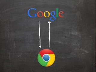 HTTP/2 -- the future of WWW