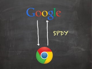 SPDY
 