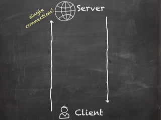 Server
Client
single
connection!
 