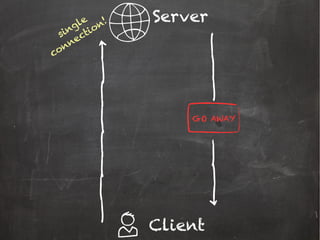 Server
Client
single
connection!
GO AWAY
 