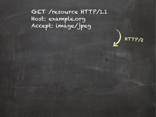 GET /resource HTTP/1.1
Host: example.org
Accept: image/jpeg
HTTP/2
 