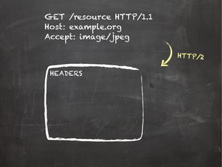 GET /resource HTTP/1.1
Host: example.org
Accept: image/jpeg
HEADERS
HTTP/2
 
