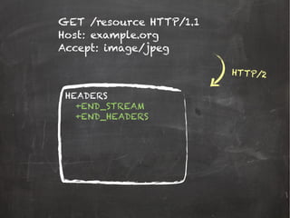 GET /resource HTTP/1.1
Host: example.org
Accept: image/jpeg
HEADERS
HTTP/2
+END_STREAM
+END_HEADERS
 