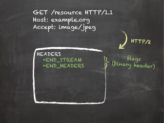 GET /resource HTTP/1.1
Host: example.org
Accept: image/jpeg
HEADERS
HTTP/2
+END_STREAM
+END_HEADERS
flags
(binary header)
 