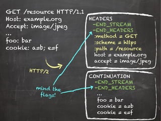 GET /resource HTTP/1.1
Host: example.org
Accept: image/jpeg
…
foo: bar
cookie: a=b; e=f
HTTP/2
HEADERS
CONTINUATION
-END_STREAM
-END_HEADERS
+END_STREAM
+END_HEADERS
:method = GET
:scheme = https
:path = /resource
host = example.org
accept = image/jpeg
…
foo = bar
cookie = a=b
cookie = e=f
mind the
flags!
 